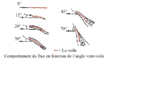 angle vent voile 2